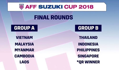 Kết quả bốc thăm chia bảng AFF Cup 2018. Ảnh internet.