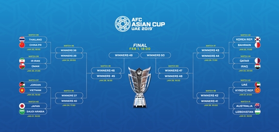 Phân nhánh vòng knock-out Asian Cup 2019. Ảnh: the-afc.com