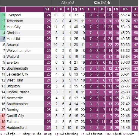Man Utd tạm leo lên vị trí thứ năm với 1 điểm nhiều hơn Arsenal. Ảnh: bongdaso.com