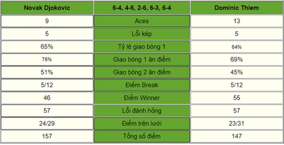 Thông số trận đấu.