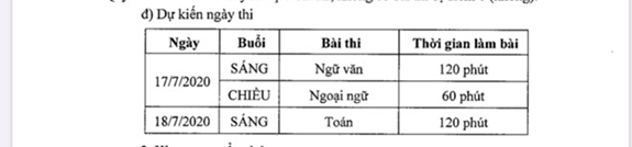Hà Nội: Bỏ môn thi thứ tư tuyển sinh vào lớp 10 năm học 2020-2021
