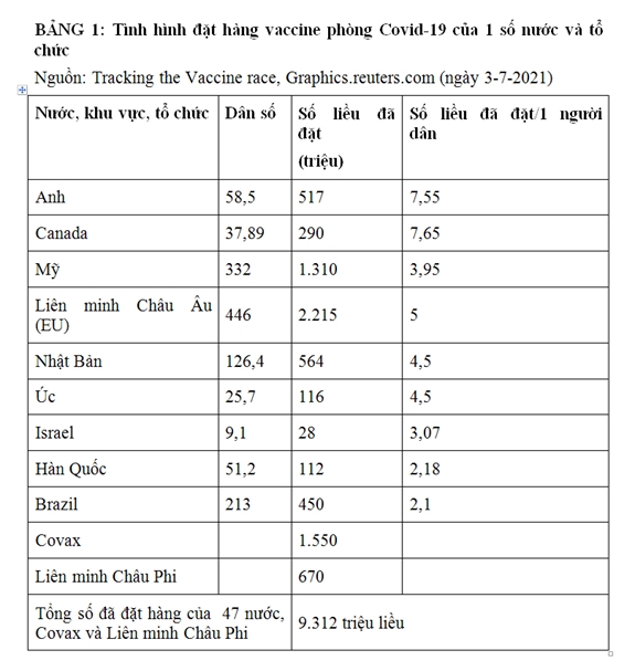 Tinh Hinh Sáº£n Xuáº¥t Vaccine Ä'áº·t Hang Mua Phan Phá»'i Vaccine Phong Covid 19 Tren Tháº¿